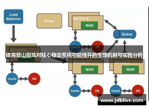 体育登山锻炼对核心稳定系统功能提升的生理机制与实践分析
