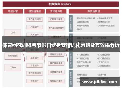 体育器械训练与节假日健身安排优化策略及其效果分析