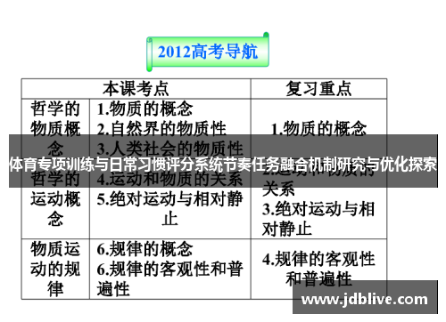 体育专项训练与日常习惯评分系统节奏任务融合机制研究与优化探索