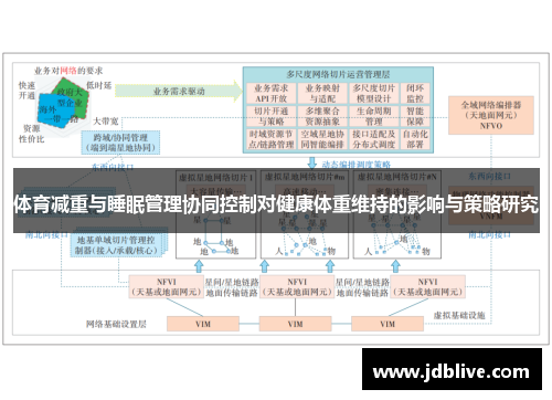 体育减重与睡眠管理协同控制对健康体重维持的影响与策略研究