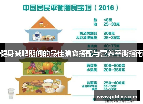 健身减肥期间的最佳膳食搭配与营养平衡指南