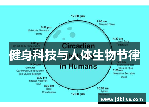 健身科技与人体生物节律
